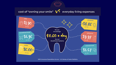 The Wise Investment in Preventative Oral Care